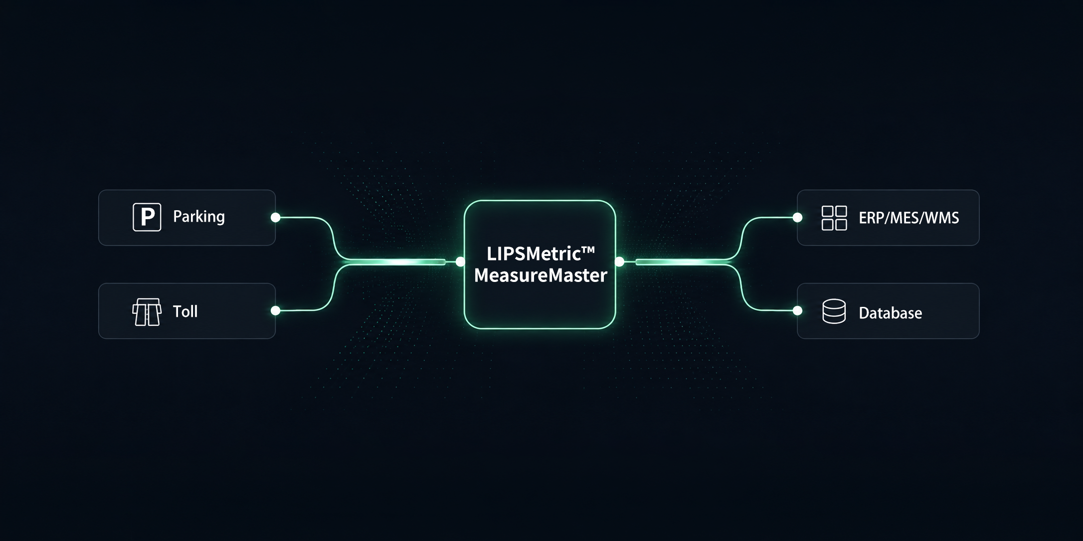 MeasureMaster connected to parking, toll, enterprise, and database systems