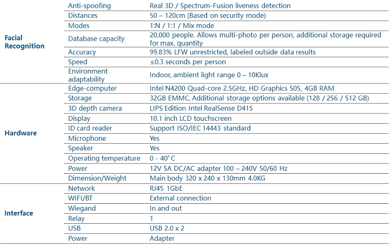 LIPSFace AC770 Facial Recognition Access Control Terminal Specification