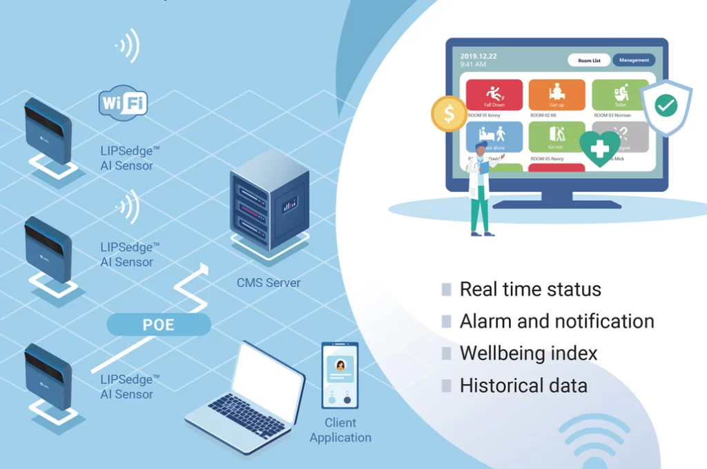 LIPSCare Centralized Management System (CMS)