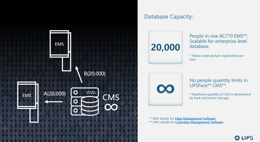 LIPSFace Centralized Management Software (CMS)