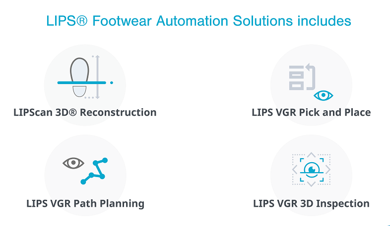 LIPSArm Vision Guided Robotics features