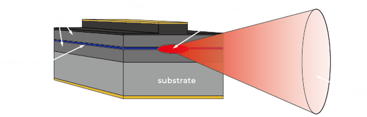 Edge Emitting Laser