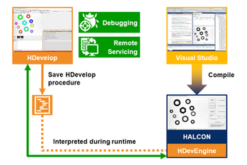 HDevelop™ Environment