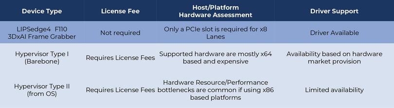 heterogeneous-system-design