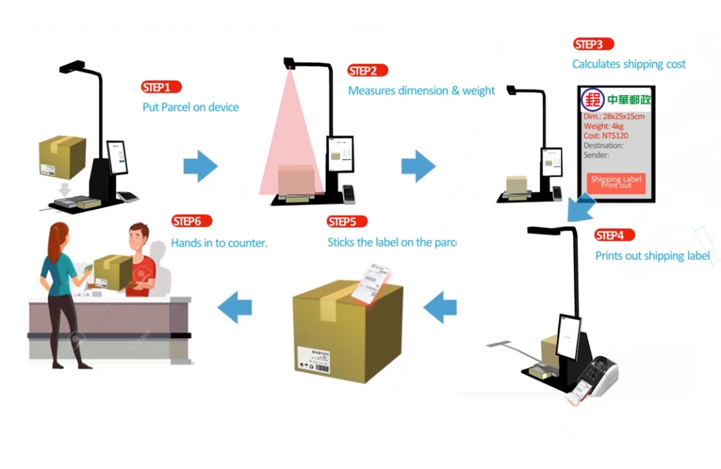 self-service parcel kiosk