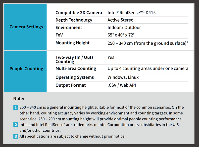 LIPS 3D People Counting solution specification