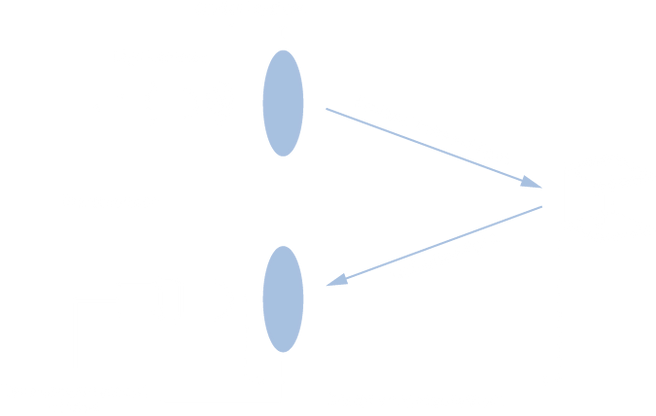 Time-of-Flight distance measurement