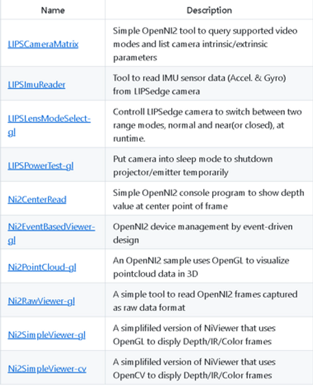 LIPSedge™ SDK Tools with Source Code