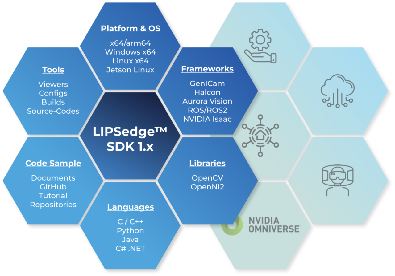 LIPS Corporation | Depth Camera & AI Machine Vision Solution