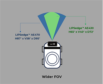 立普思LIPSedge™ AE470 主動式立體相機:適用於 AMR、VGR、AGV 及工廠自動化應用 2 Diagram comparing the field of view (FOV) of two LIPSedge™ models. The AE470 offers a wider FOV with dimensions H87° x V58° x D95°, while the AE430 provides dimensions H65° x V40° x D72°.