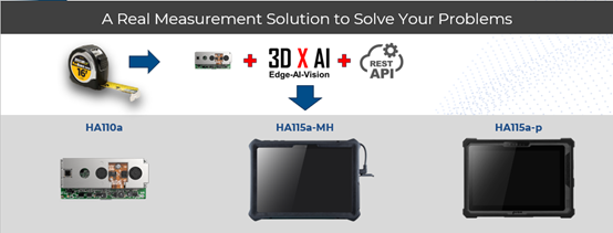 Workflow illustration of a measurement solution featuring a tape measure, 3D X AI Edge-AI Vision, REST API, and three device options: HA110a (a compact 3D camera module), HA115a-MH (a rugged handheld tablet), and HA115a-p (a portable tablet). The banner reads "A Real Measurement Solution to Solve Your Problems."
