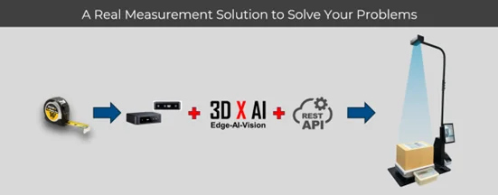 Illustration of a measurement solution workflow. A tape measure is replaced by a 3D camera with Edge-AI Vision, integrated with REST API technology. The system is shown scanning a package under a mounted device, demonstrating automated dimensioning and logistics optimization.