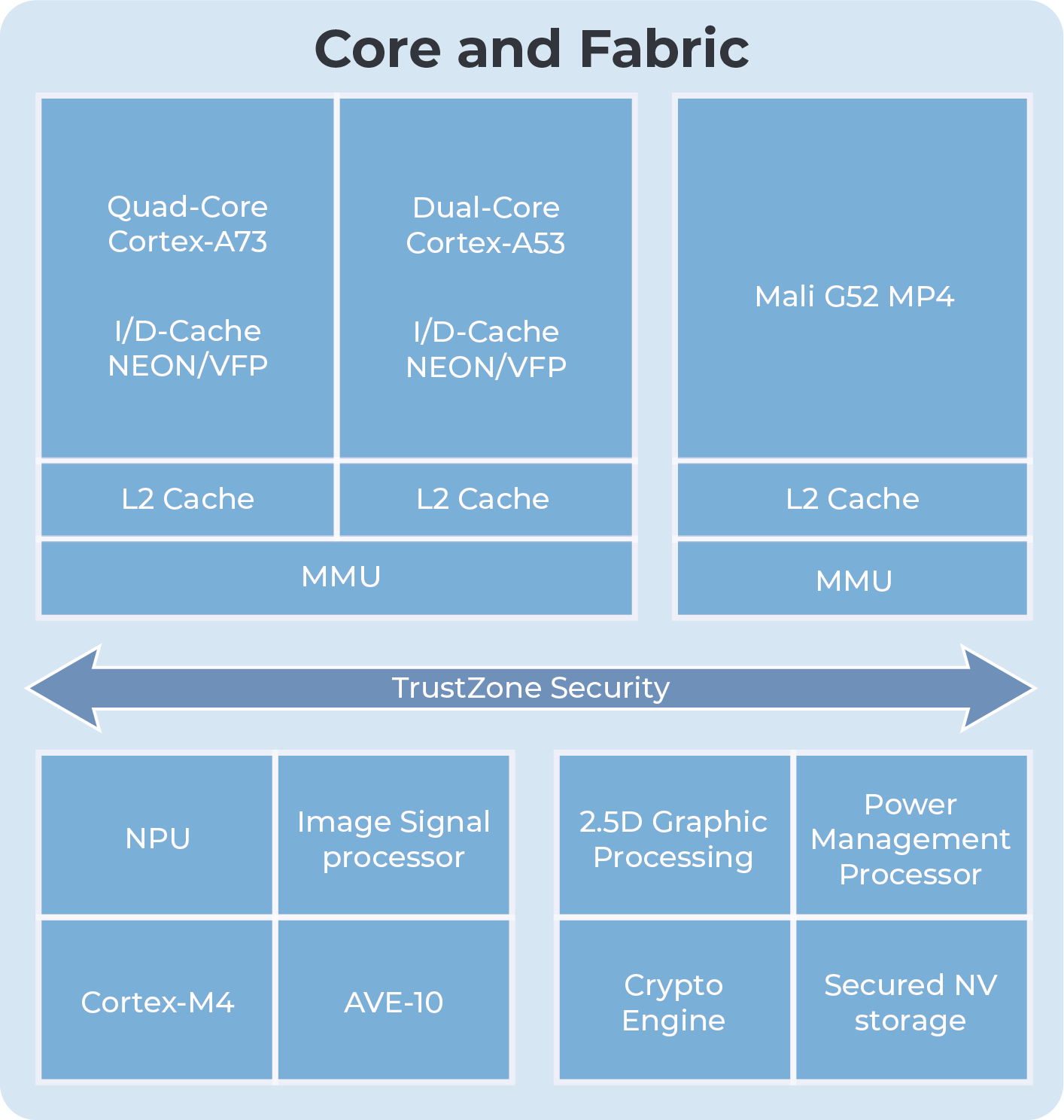Edge computing and