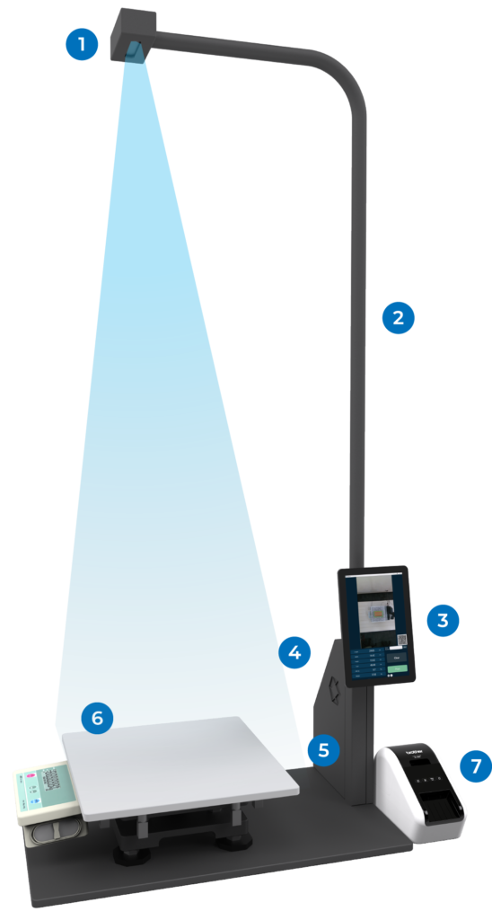 A high-performance package dimensioning system with labeled components. (1) Overhead 3D camera emitting a blue measurement beam, (2) vertical support arm, (3) touchscreen display for user interface, (4) control panel, (5) base structure, (6) platform scale for package measurement, and (7) label printer on the right side.