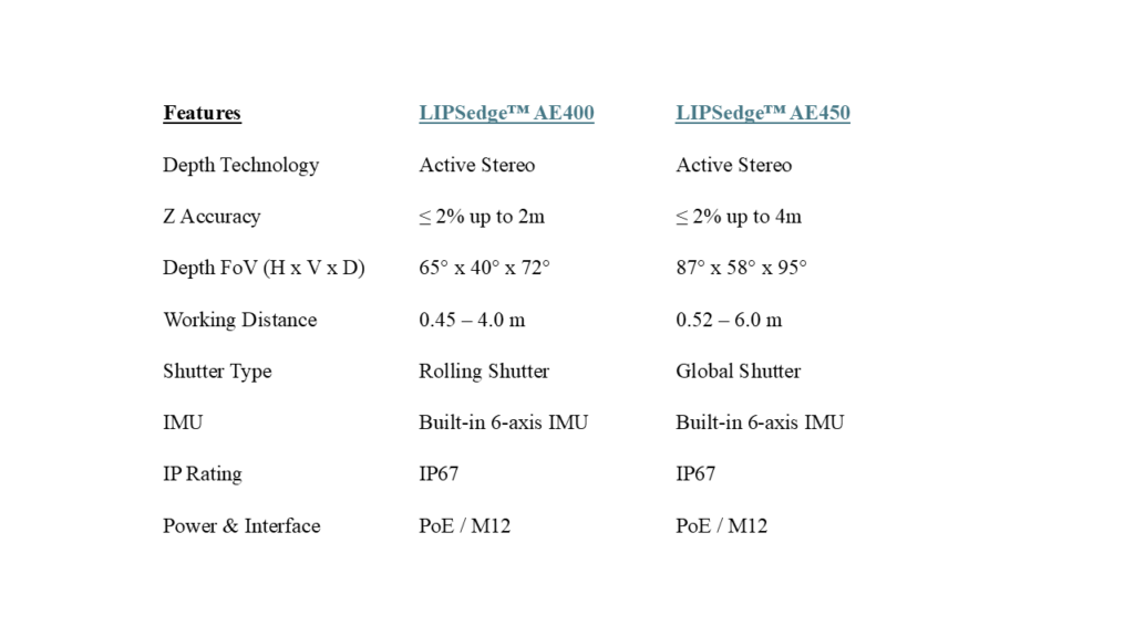 LIPSedge AE400 vs AE450 Depth Camera: Key Technical Specifications