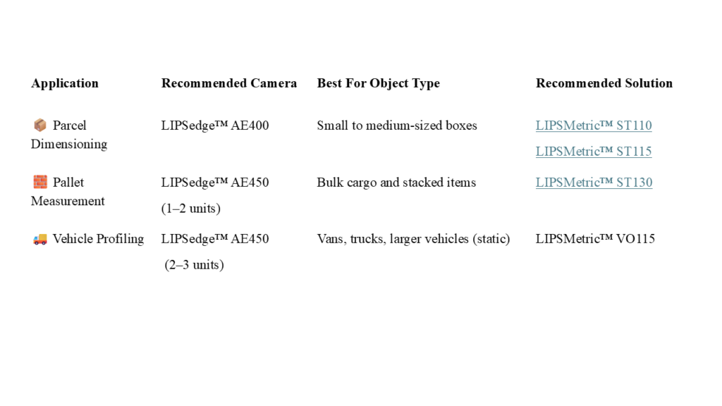 LIPSedge™ Depth Cameras for Parcel, Pallet and Vehicle Dimensioning Applications