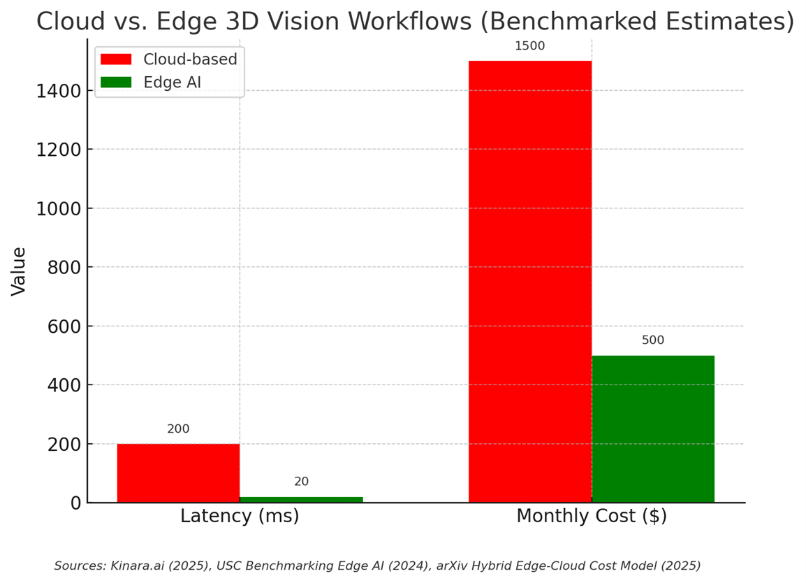 5 Key 3D Camera Trends Transforming Robotics and Factory Automation 1 圖片1 1 | LIPS Corporation