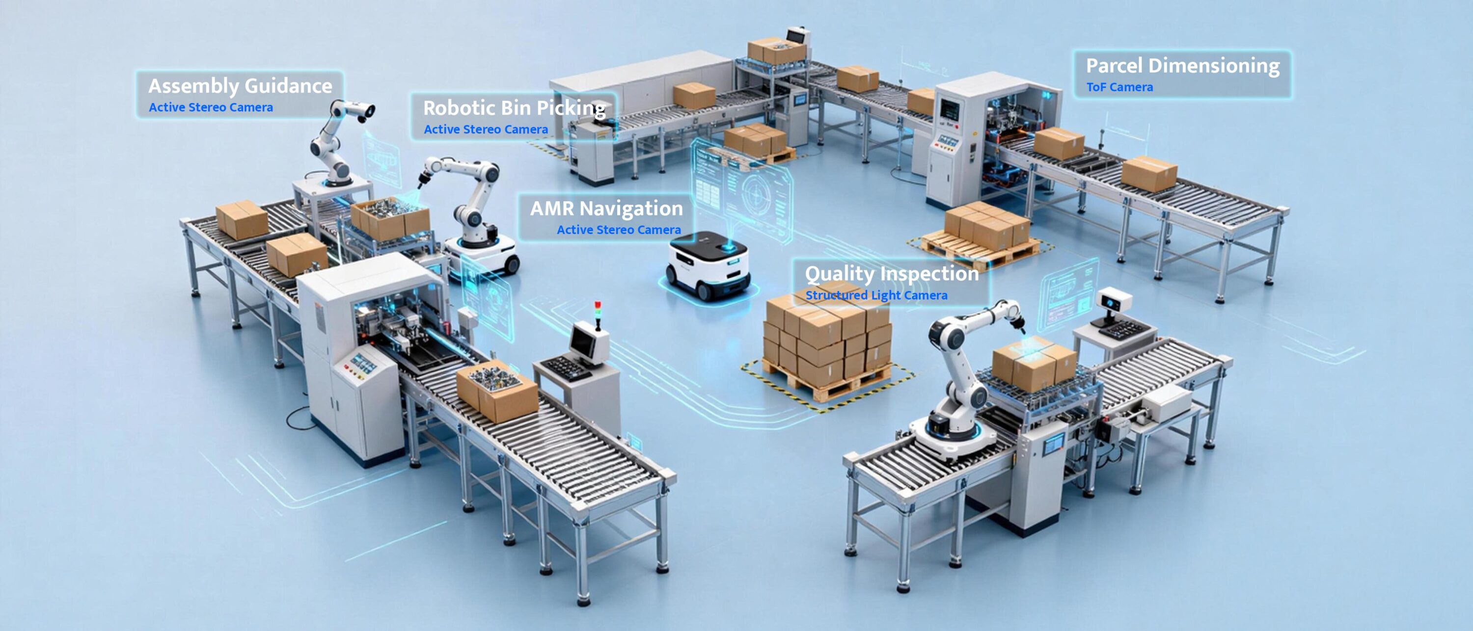 3D 深度カメラ (ステレオ、ToF、ストラクチャードライト) | LIPS