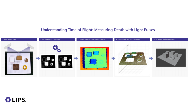 How 3D Depth Cameras Work: Principles & Technology