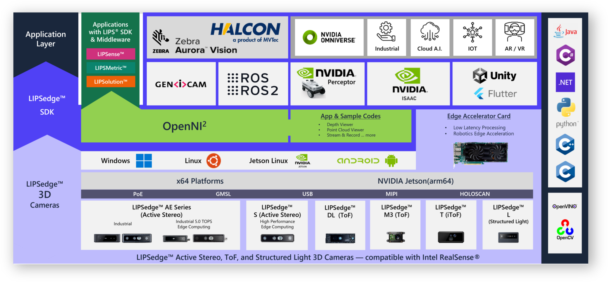 Robotics Vision Architecture 1 | LIPS Corporation