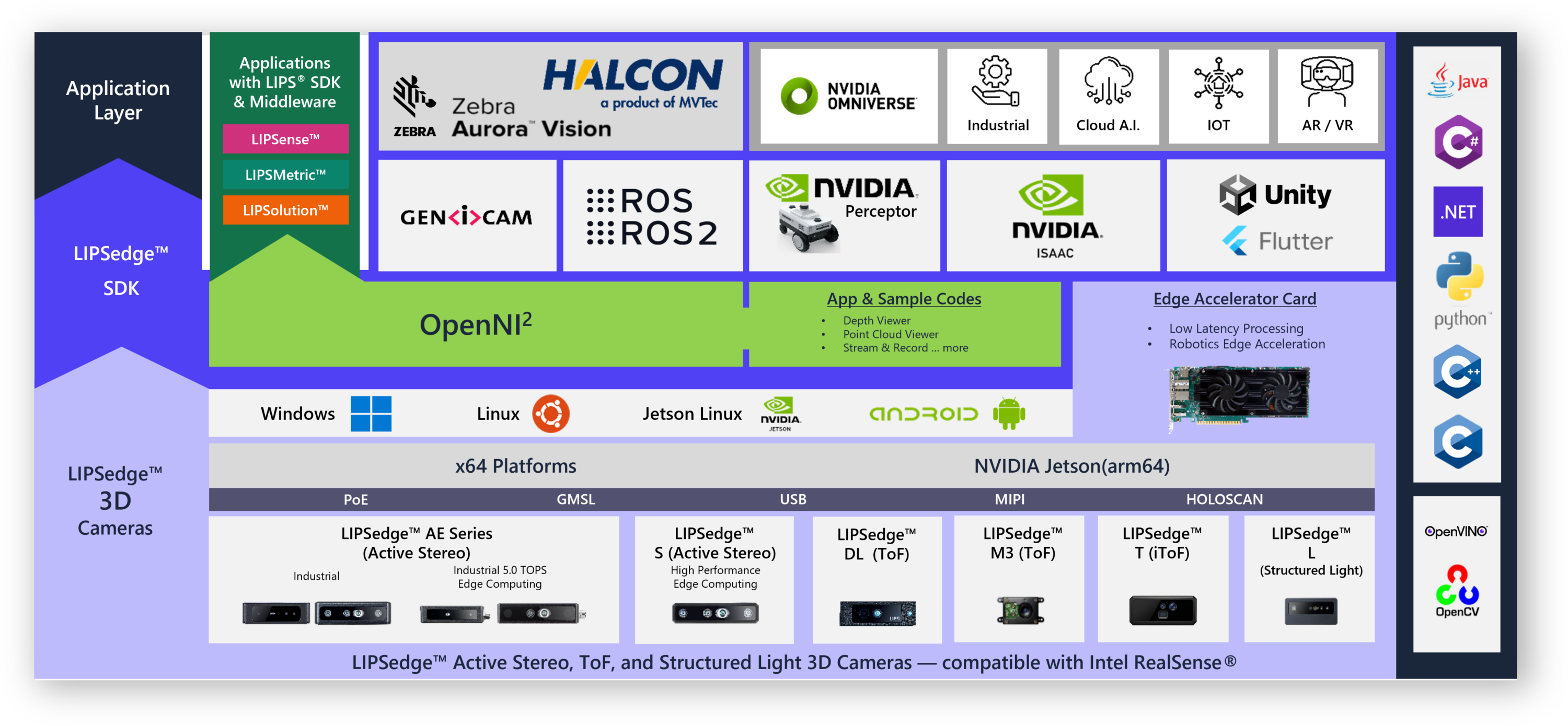 Robotics Vision Architecture 1 | LIPS Corporation