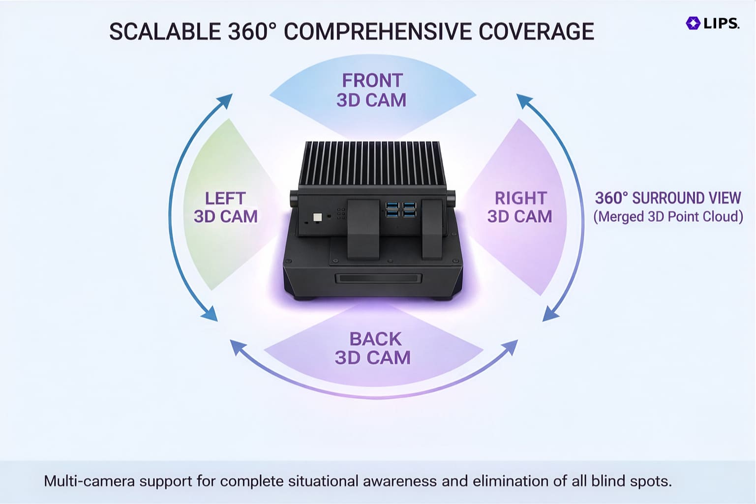 AMR 導入における 5 つの主要課題― Vision-First 3D パーセプションで LIPSAMR™ がどのように解決するのか 5 img5 100 | LIPS Corporation