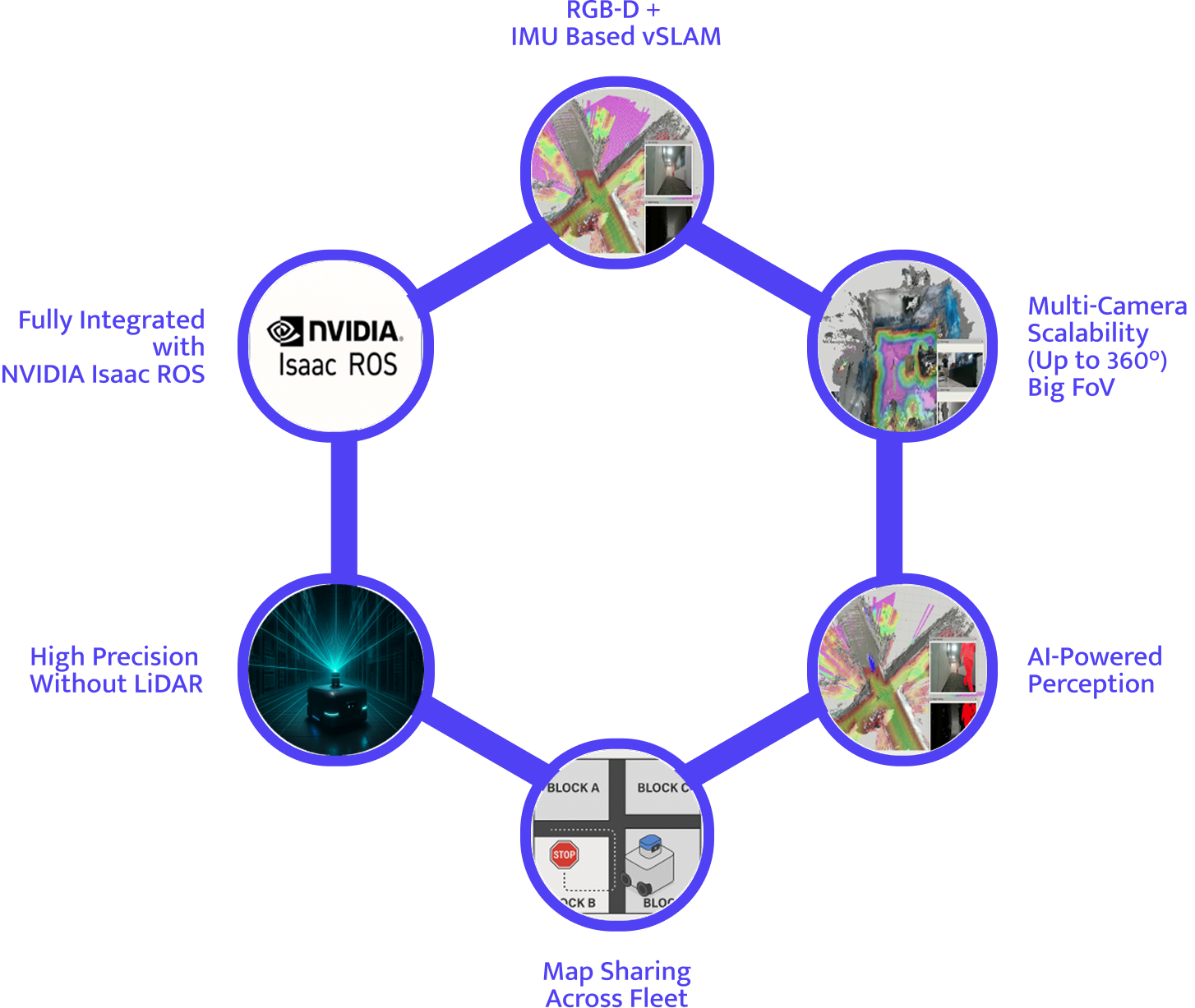 ヒューマノイドvSLAMで変わるロボティクス:LIPSAMRによる高度知覚技術の実践 1 Core Technical Enablers of LIPSAMRs Humanoid vSLAM | LIPS Corporation