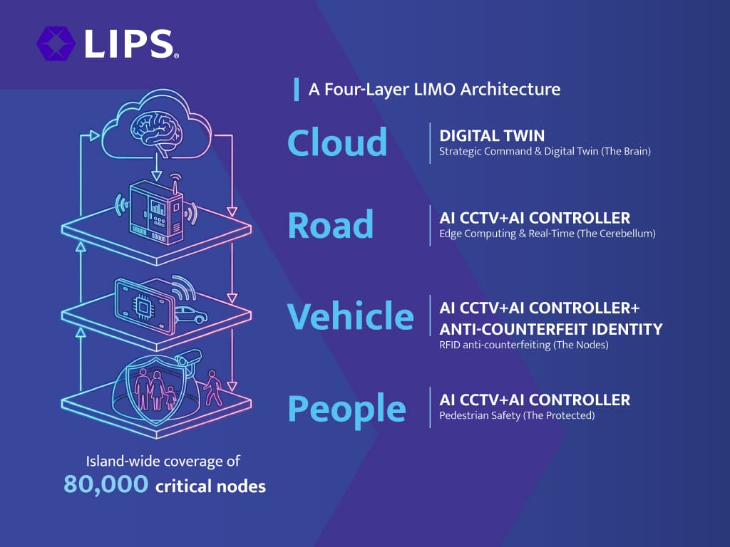 limo img1 1 | LIPS Corporation