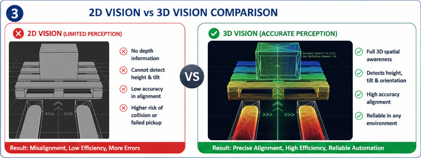 AMR Pallet Detection: Overcoming Blind Spots with 3D Vision and Edge AI 1 s3 | LIPS Corporation
